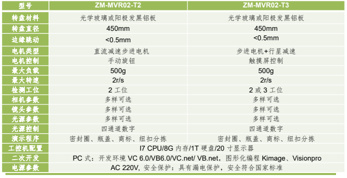 桌面型機(jī)器視覺旋轉(zhuǎn)應(yīng)用平臺