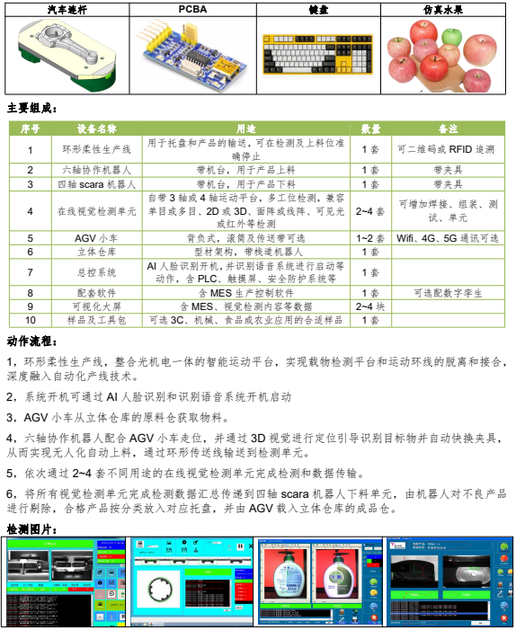 智能檢測產線解決方案